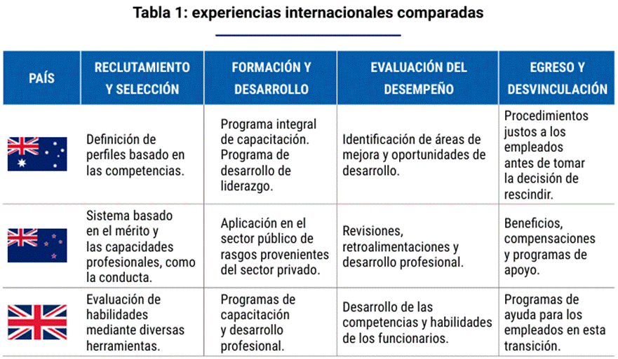 Tabla  Descripción generada automáticamente
