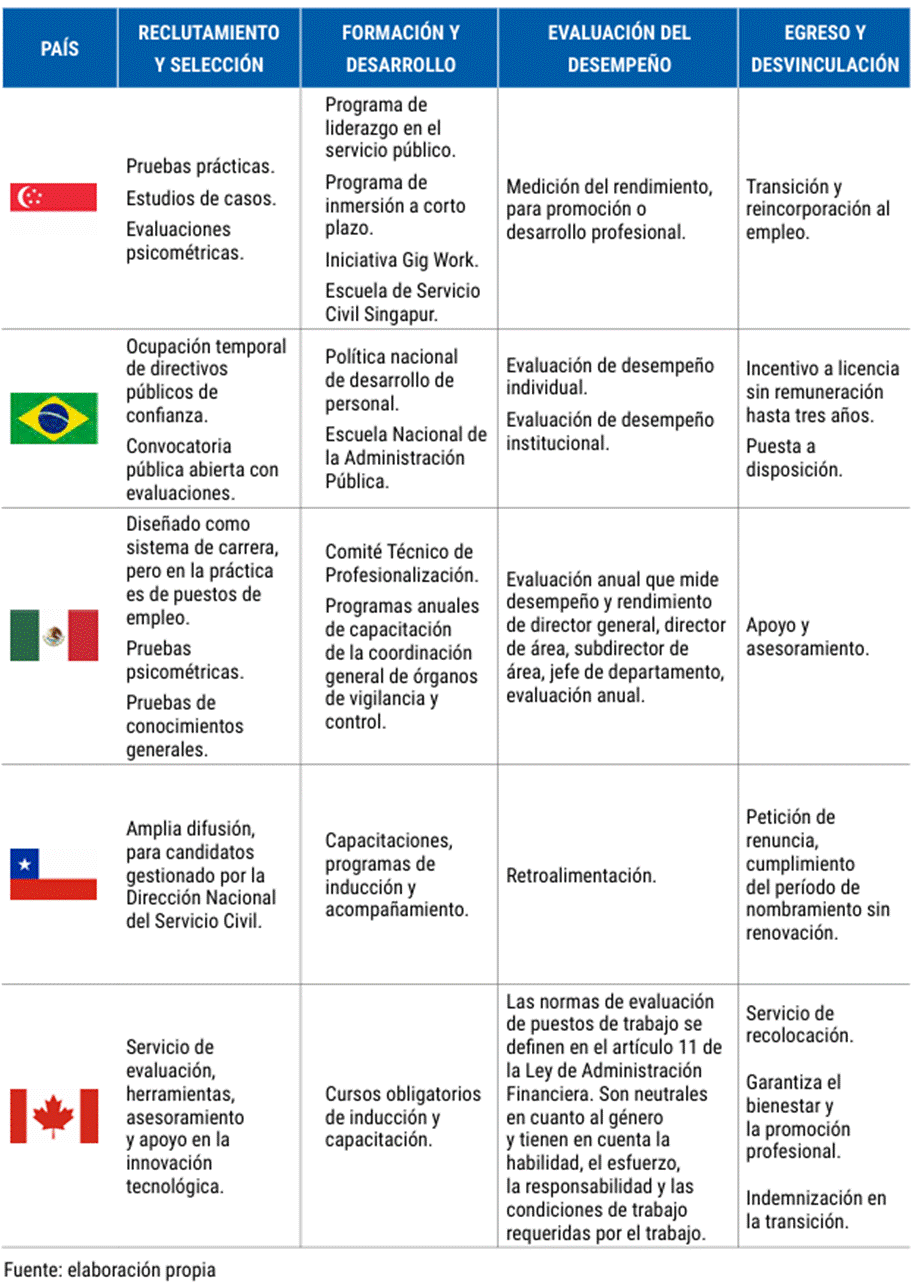Tabla  Descripción generada automáticamente