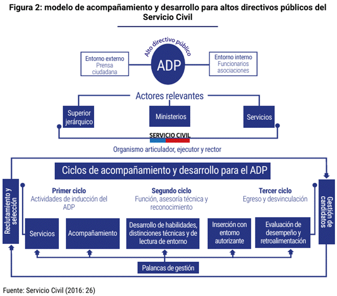 Escala de tiempo, Teams  Descripción generada automáticamente con confianza media