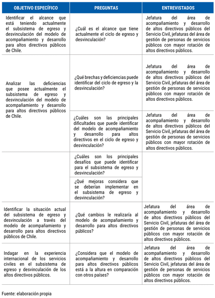 Tabla  Descripción generada automáticamente