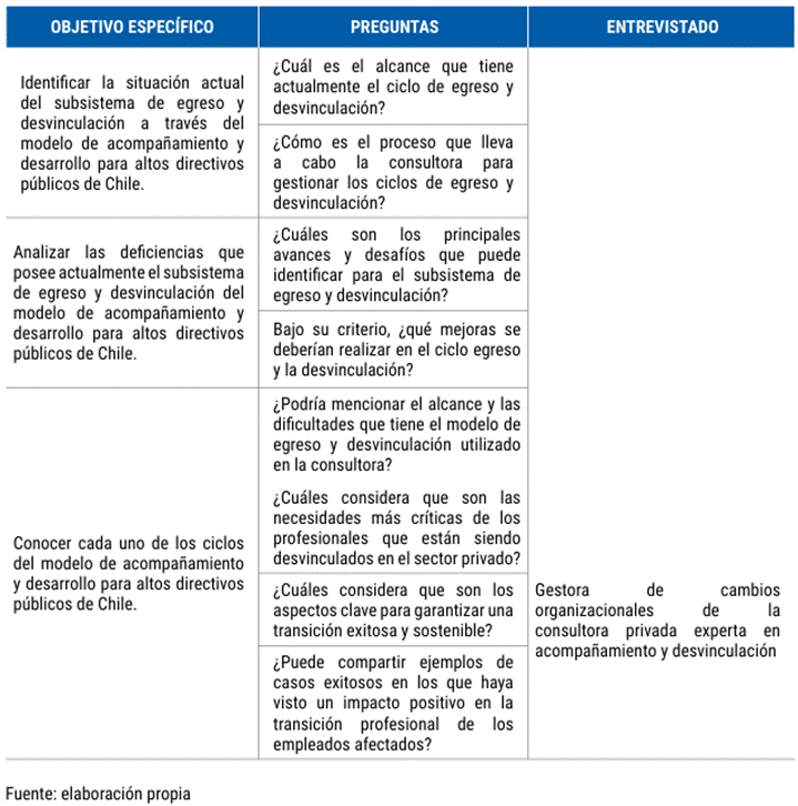 Tabla  Descripción generada automáticamente