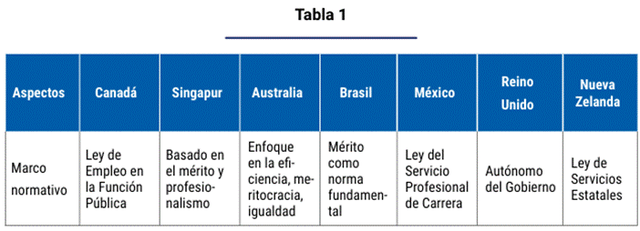 Tabla  Descripción generada automáticamente