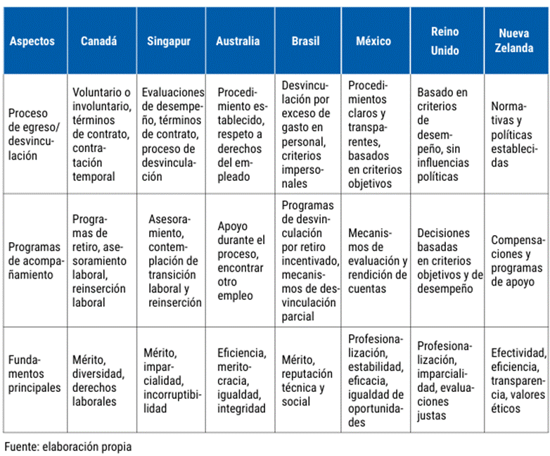 Tabla  Descripción generada automáticamente