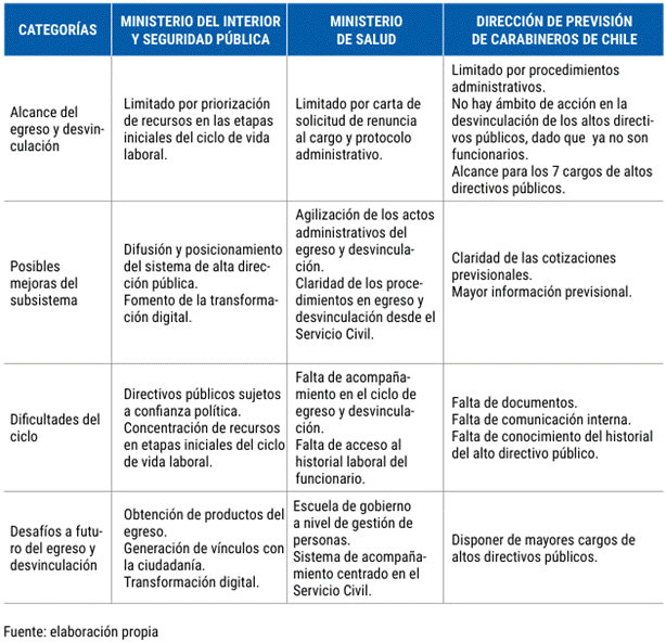 Tabla  Descripción generada automáticamente