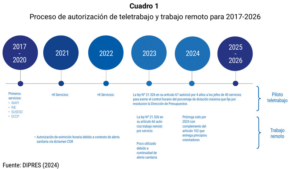 Escala de tiempo

Descripción generada automáticamente
