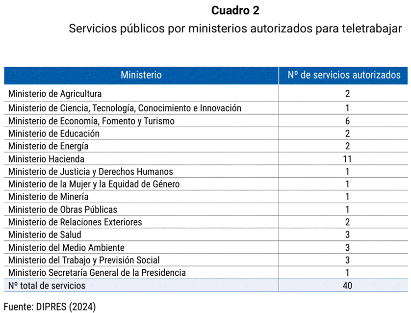 Tabla

Descripción generada automáticamente