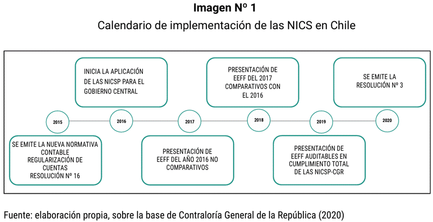 Escala de tiempo

Descripción generada automáticamente