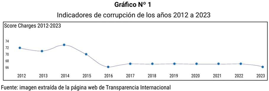 Gráfico, Gráfico de líneas  Descripción generada automáticamente