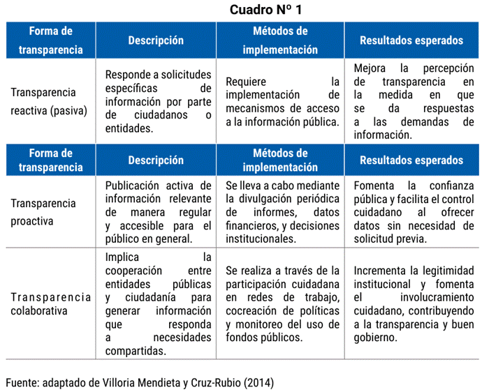 Tabla  Descripción generada automáticamente