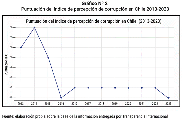 Gráfico, Gráfico de líneas  Descripción generada automáticamente