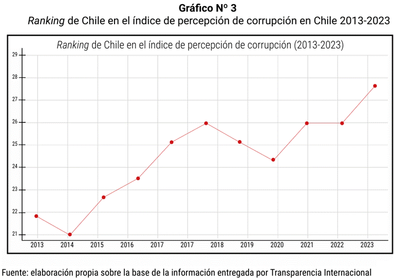 Gráfico, Gráfico de líneas  Descripción generada automáticamente