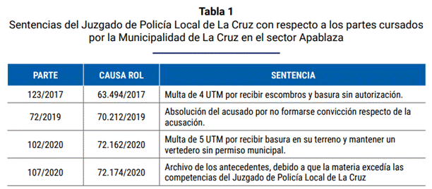 Tabla Descripción generada automáticamente