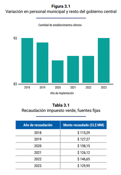 Gráfico
Descripción generada automáticamente