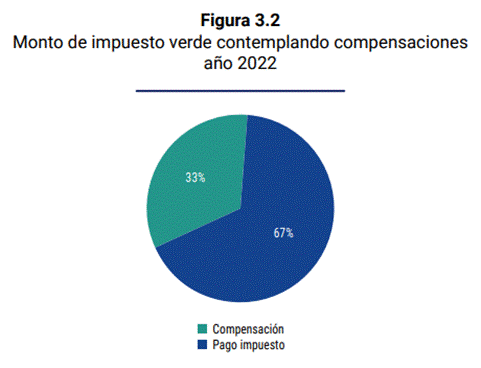 Gráfico, Gráfico circular
Descripción generada automáticamente