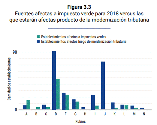 Gráfico, Gráfico de barras
Descripción generada automáticamente