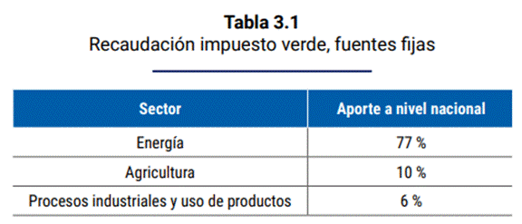Tabla
Descripción generada automáticamente