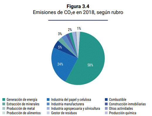 Gráfico, Diagrama, Gráfico circular
Descripción generada automáticamente