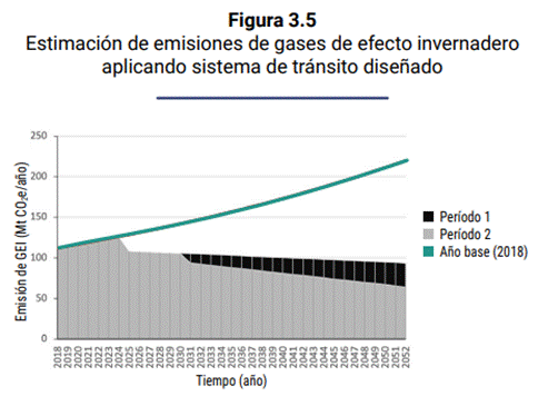 Gráfico
Descripción generada automáticamente