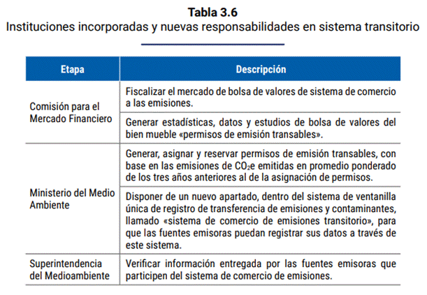Tabla
Descripción generada automáticamente con confianza media