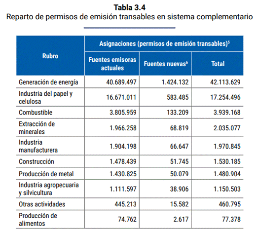 Tabla Descripción generada automáticamente