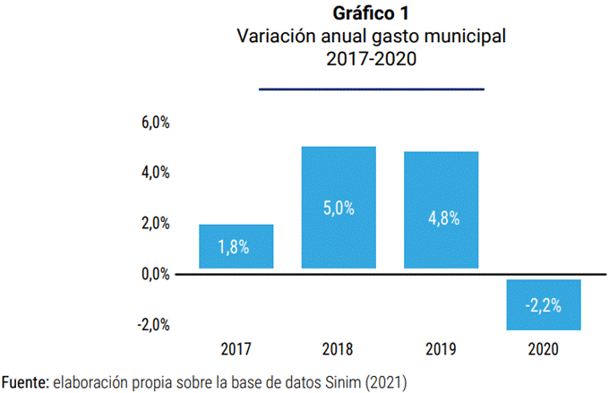 Gráfico, Gráfico de barras

Descripción generada automáticamente