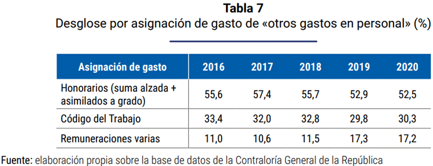Tabla

Descripción generada automáticamente