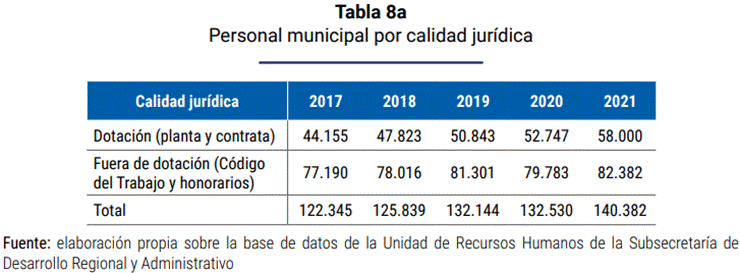 Tabla

Descripción generada automáticamente