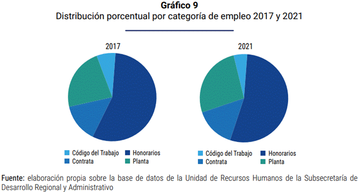 Gráfico, Gráfico circular

Descripción generada automáticamente