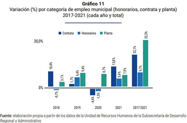 Gráfico, Gráfico de barras

Descripción generada automáticamente