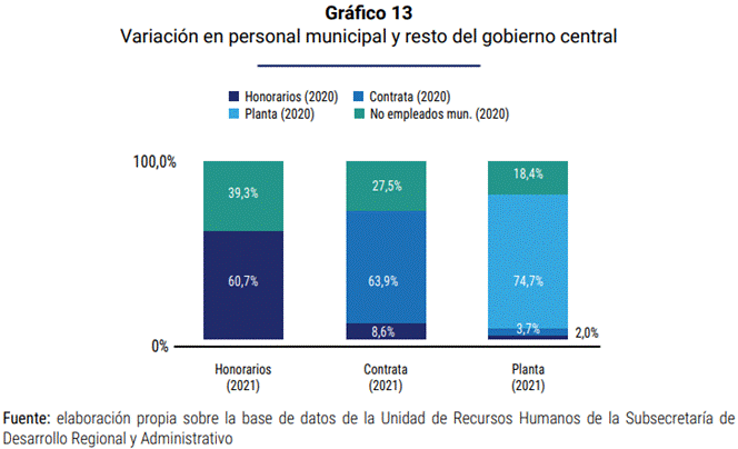 Gráfico, Gráfico de barras

Descripción generada automáticamente