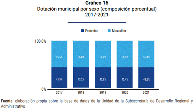 Gráfico, Gráfico de barras

Descripción generada automáticamente