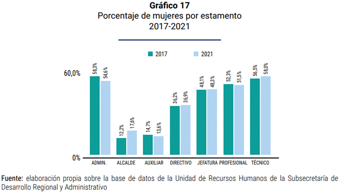 Gráfico, Gráfico de barras

Descripción generada automáticamente