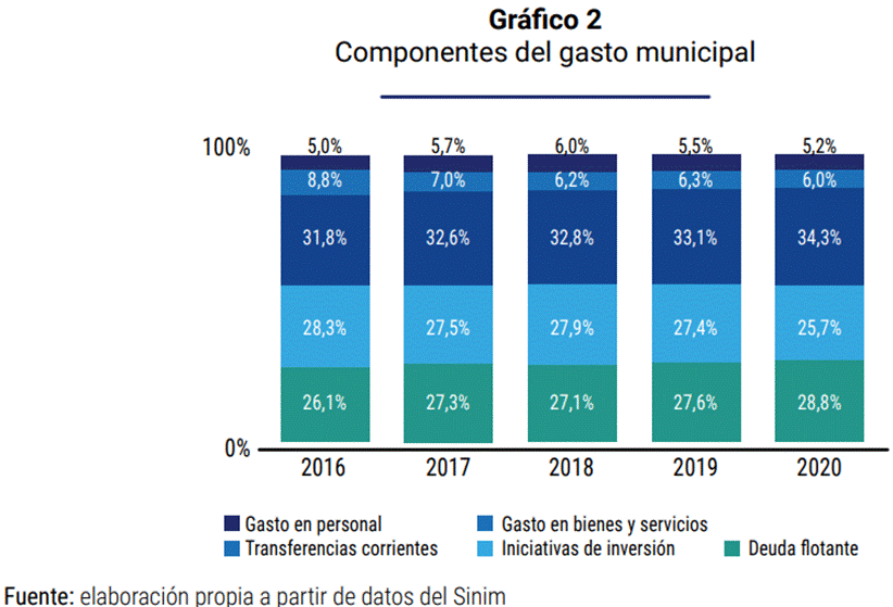 Gráfico, Gráfico de barras Descripción generada automáticamente