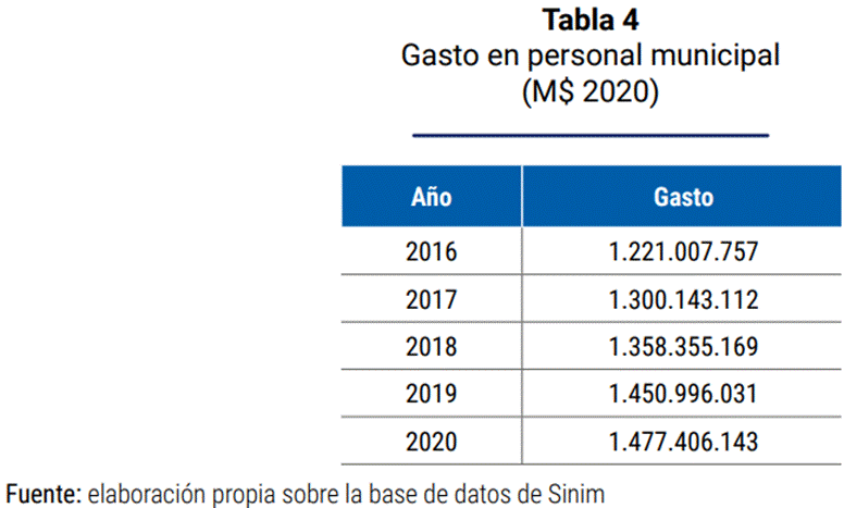 Tabla Descripción generada automáticamente