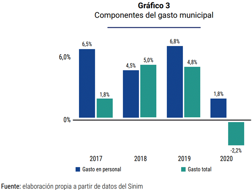 Gráfico, Gráfico de barras Descripción generada automáticamente