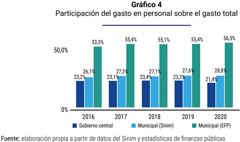 Gráfico, Gráfico de barras Descripción generada automáticamente