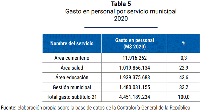 Tabla Descripción generada automáticamente