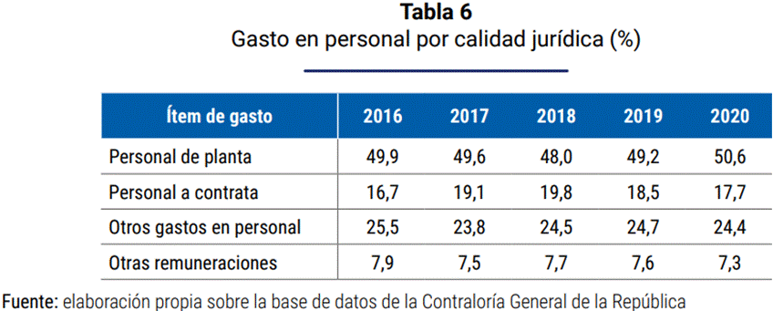 Tabla Descripción generada automáticamente