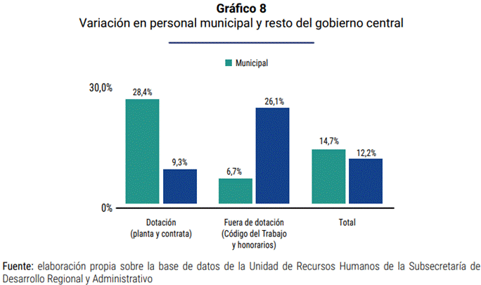 Gráfico, Gráfico de barras Descripción generada automáticamente