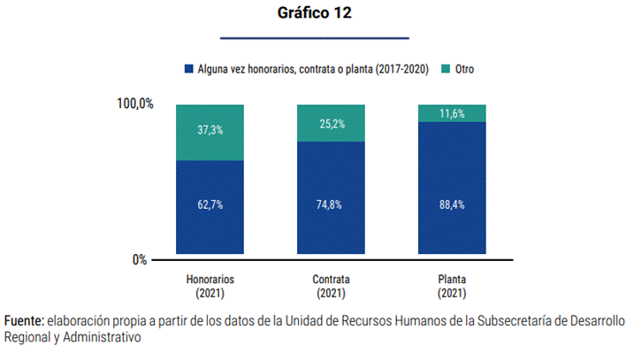 Gráfico, Gráfico de barras Descripción generada automáticamente