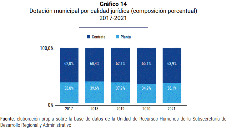Gráfico, Gráfico de barras Descripción generada automáticamente