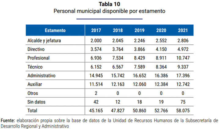 Tabla Descripción generada automáticamente