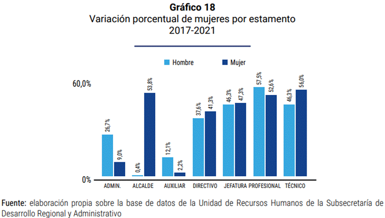 Gráfico, Gráfico de barras Descripción generada automáticamente