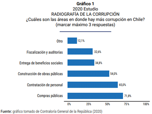 Gráfico, Gráfico de barras Descripción generada automáticamente