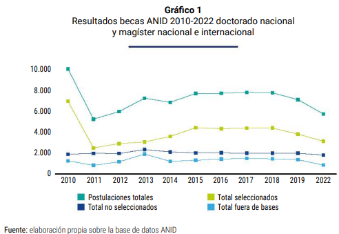 Gráfico, Gráfico de líneas  Descripción generada automáticamente