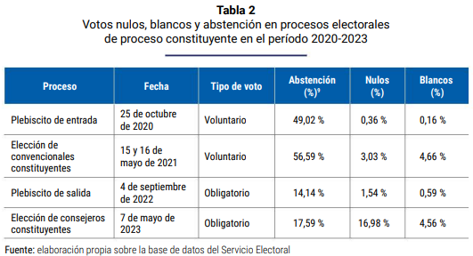 Tabla  Descripción generada automáticamente