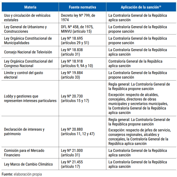 Tabla  Descripción generada automáticamente