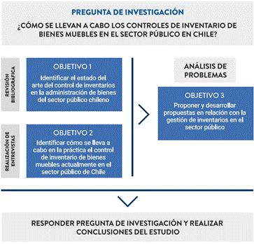 Diagrama, Texto
Descripción generada automáticamente