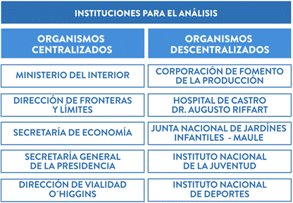 Tabla
Descripción generada automáticamente