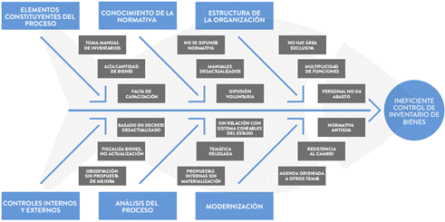 Escala de tiempo

Descripción generada automáticamente